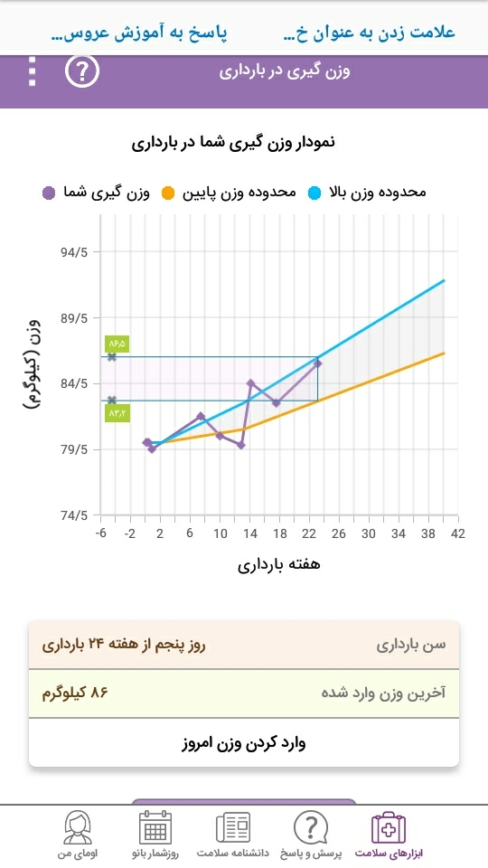 اضاف وزن ناگهانی در هفته ۲۳ بارداری