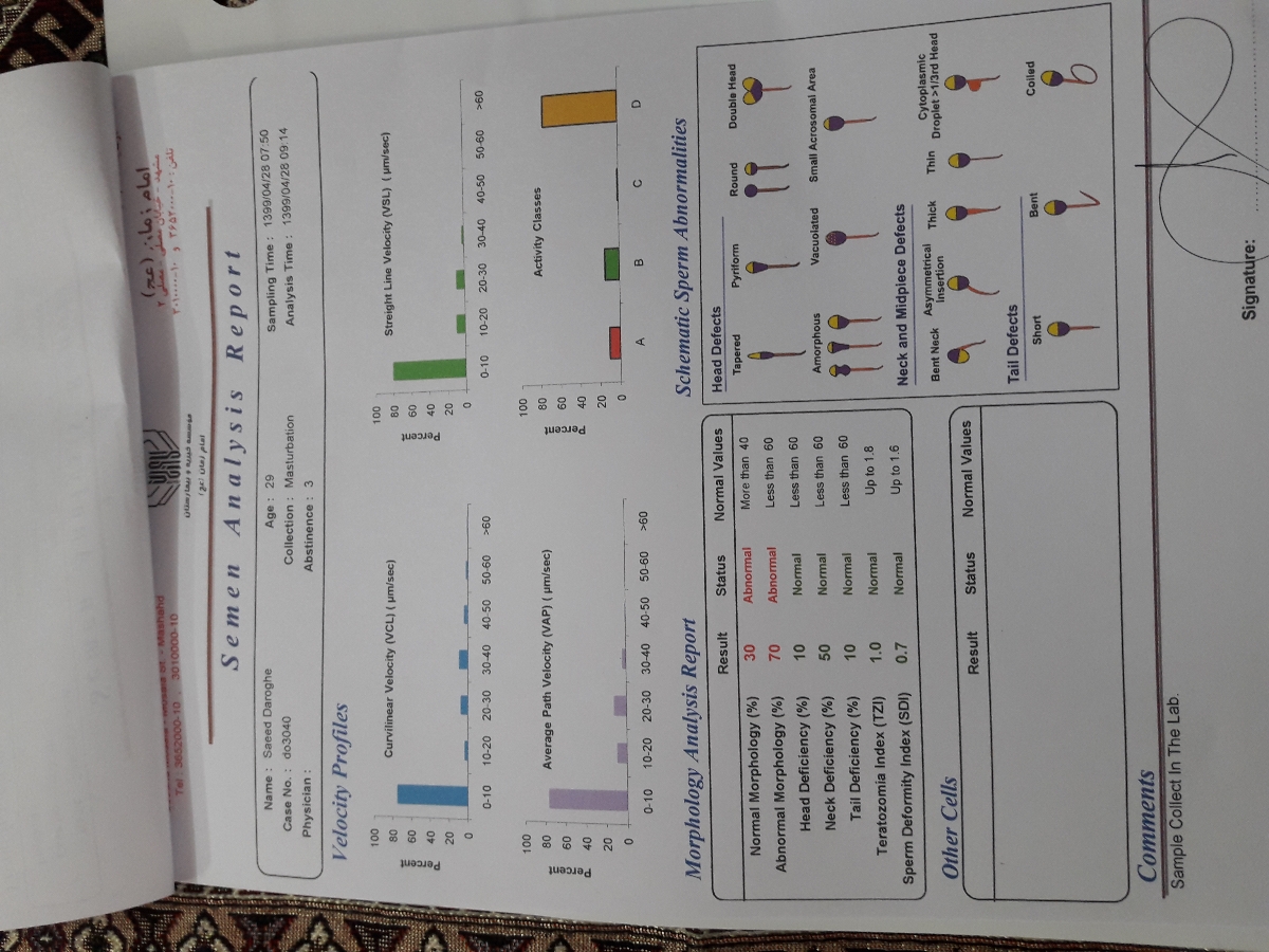 خانم دکتر و دوستان هرچی زودتر جواب بدین ازمایش اسپرم همسرمه خانم دکتر و دوستان هرچی زودتر جواب بدین ازمایش اسپرم همسرمه