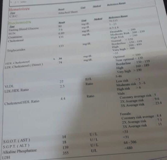 دخترا یه سری ازمایشن بیاین تفسیر کنین