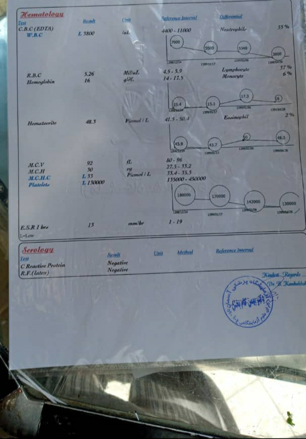 تفسیر جواب آزمایش کرونا