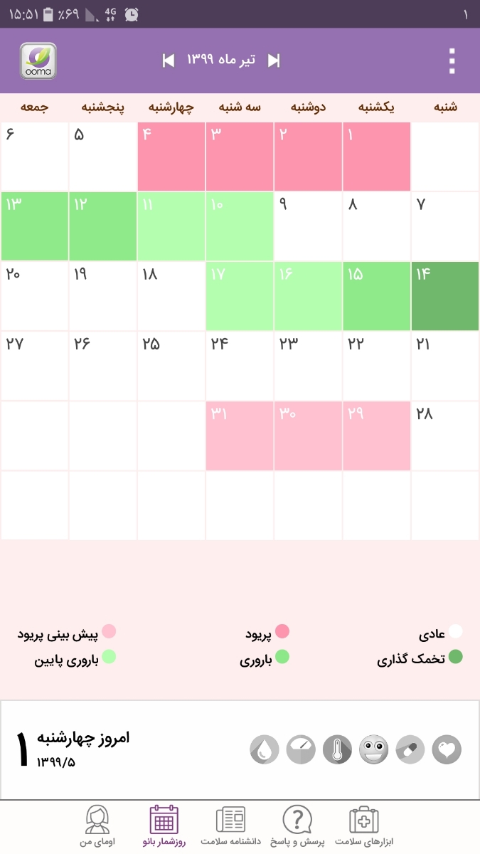 لانه گزینی بعد از موعد پریودی لانه گزینی بعد از موعد پریودی