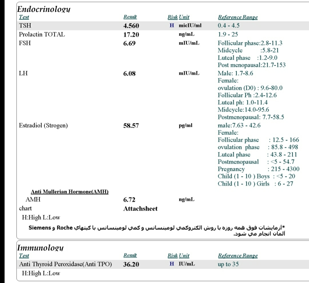 تفسیر ازمایش ذخیره تخمدان تفسیر ازمایش ذخیره تخمدان