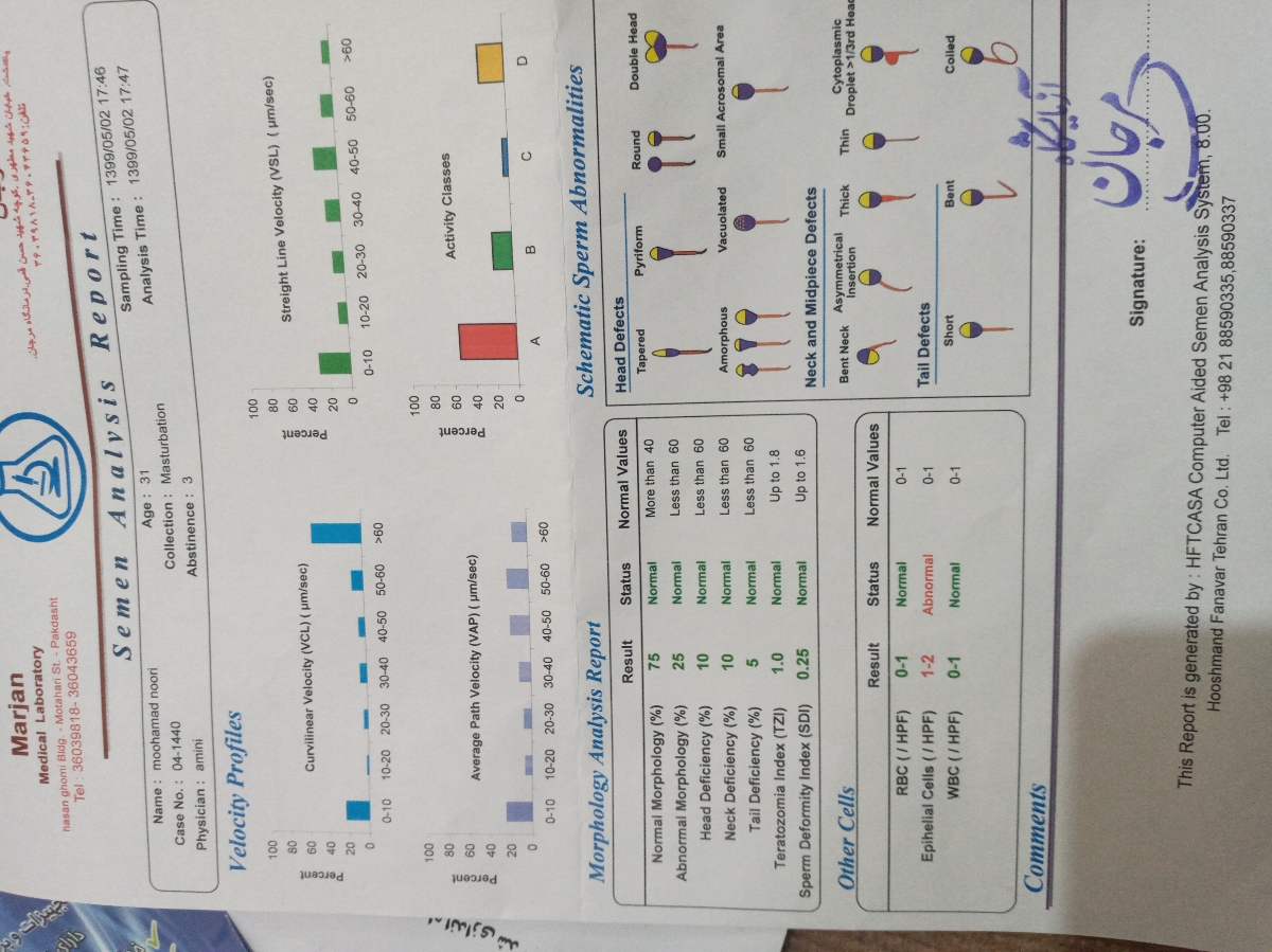 تفسیر ازمایش اسپرم همسر
