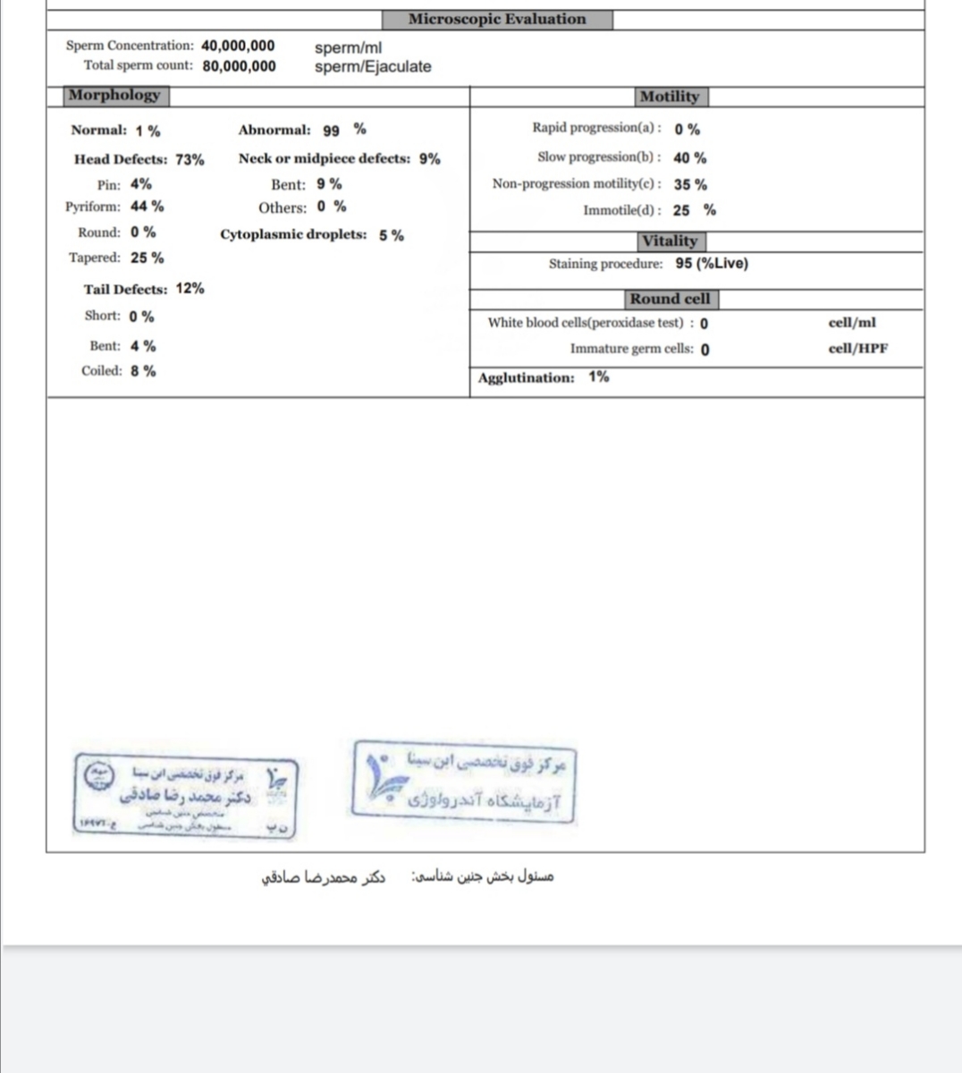 تفسیر ازمایش اسپرم همسر