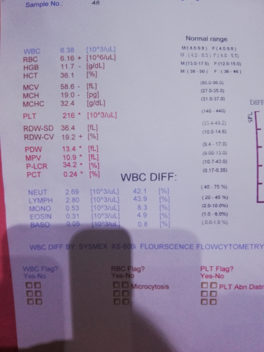 تفسیر ازمایش خون همسرم