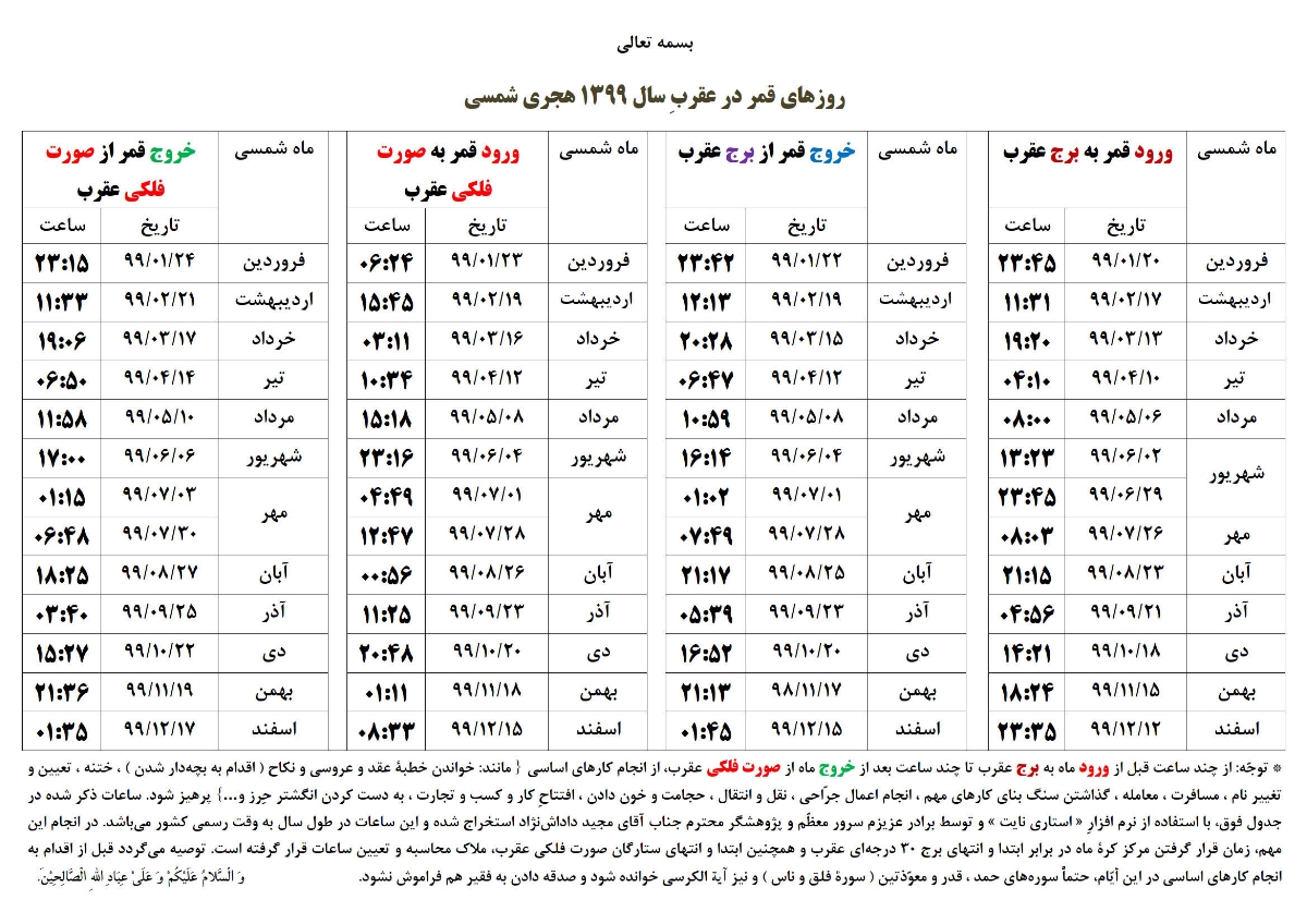 ارتباط برای اقدام بارداری
