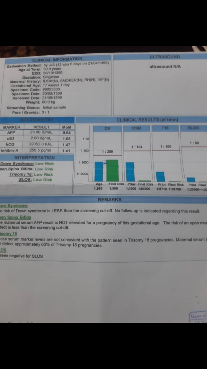 ازمایش ۴ گانه فیتو پروتئن