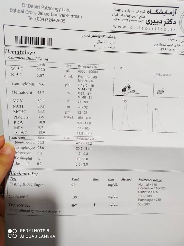 تفسیر سونو و ازمایش