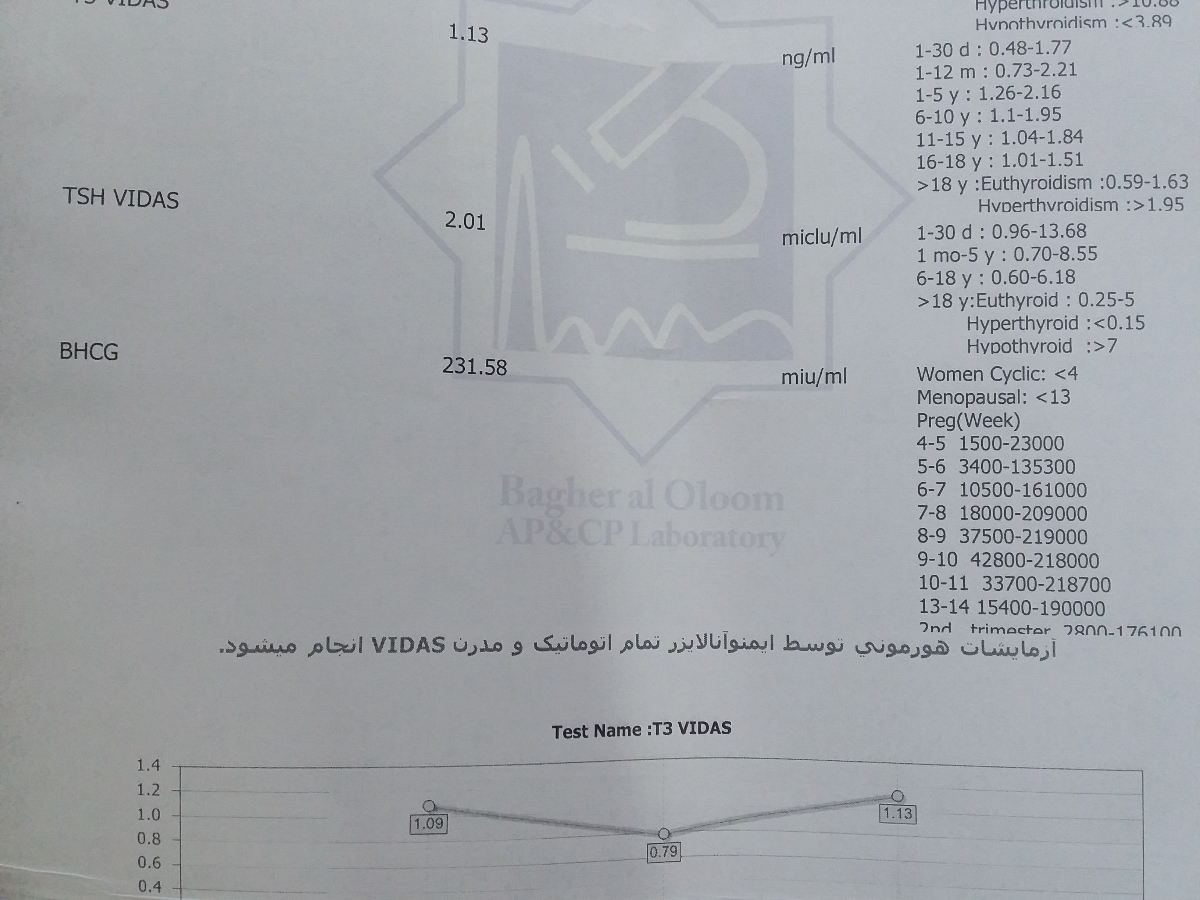 تفسیر آزمایش بتا در بارداری
