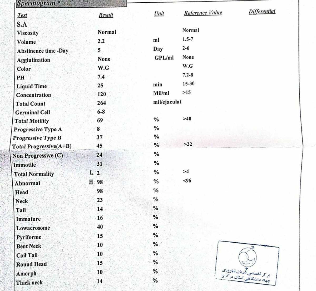 تشریح آزمایش اسپرم همسرم