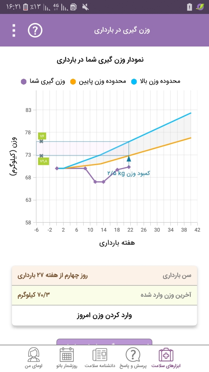 تست تنفس انجام دادم برای جنین خطرناکه تست تنفس انجام دادم برای جنین خطرناکه