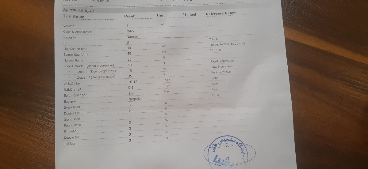 تفسیر آزمایش همسرم