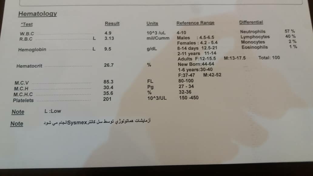 کم خونی و مصرف دارو