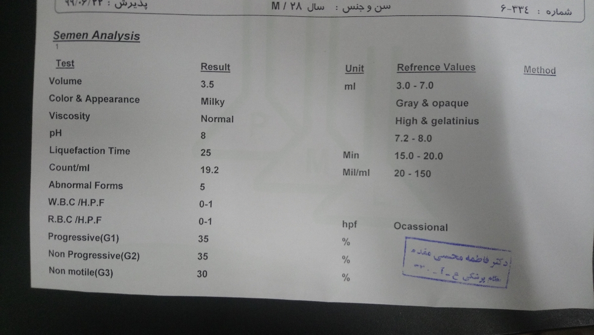 ازمایش اسپرم همسرمو تفسیر کنید
