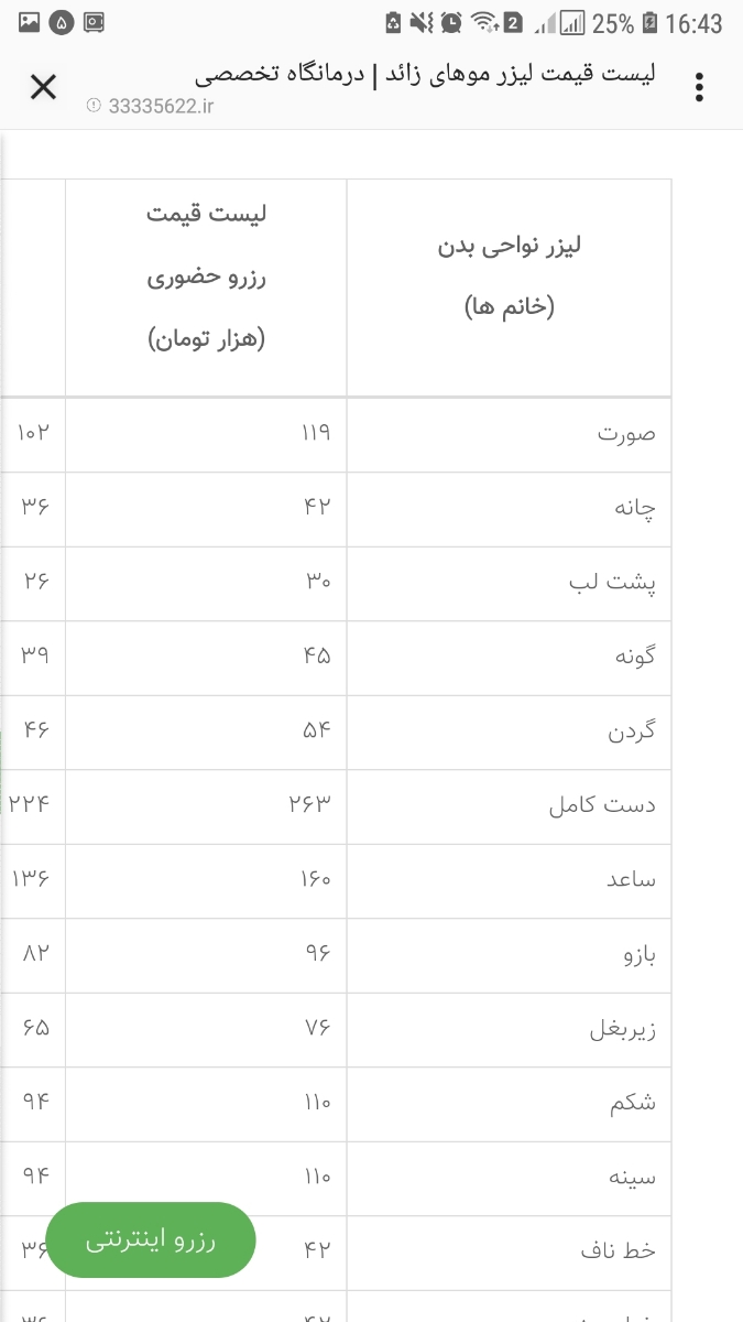 برای رفع موهای زاید بدن از چه روشی استفاده میکنین؟؟