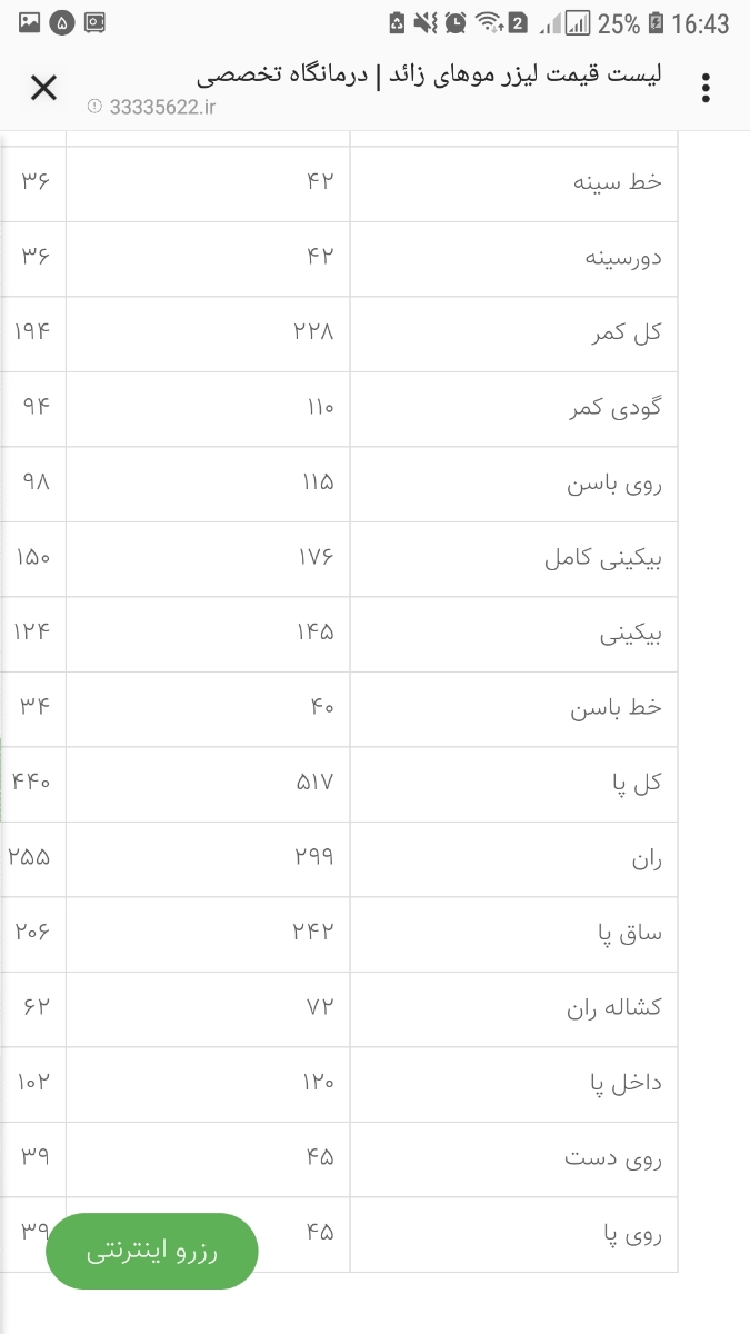 برای رفع موهای زاید بدن از چه روشی استفاده میکنین؟؟