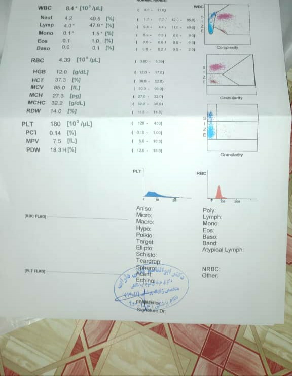 دکتر اوما و دوستان جواب ازمایش کرونا