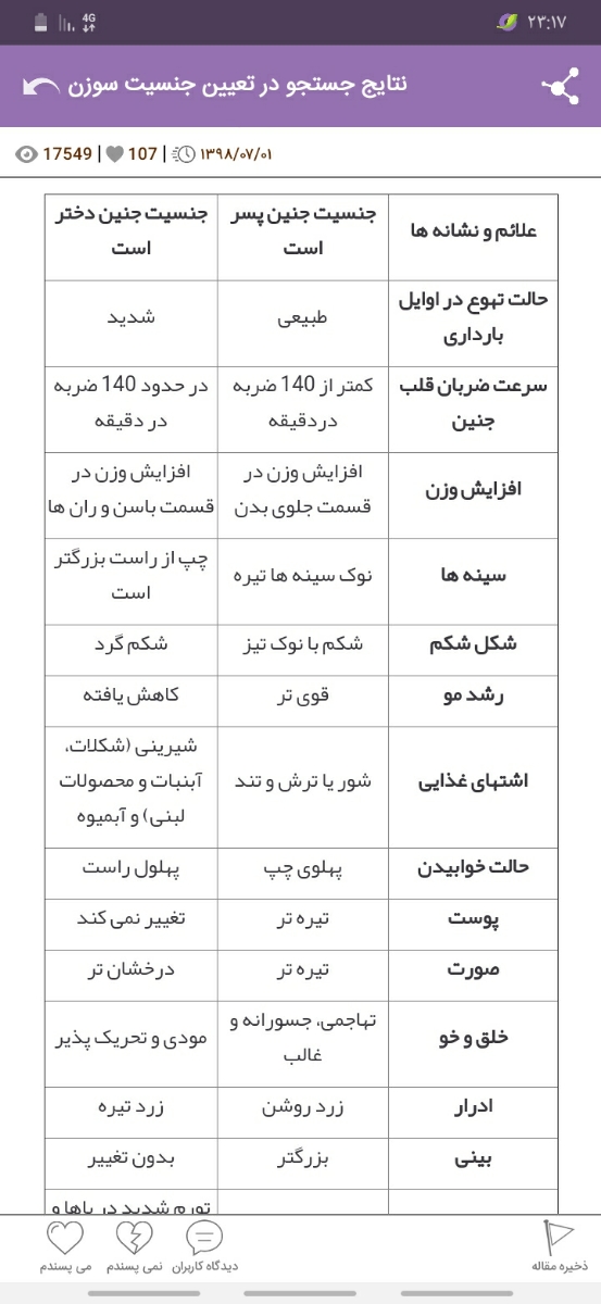 آزمایش بارداری😍😍سلام بچهامن امروزرفتم آزمایش دادم ومثبت بودکسایی که باردارین میشه ازمایشاتونوبفرستیدببینم واگه میشه بگیدچن قلوباردارین