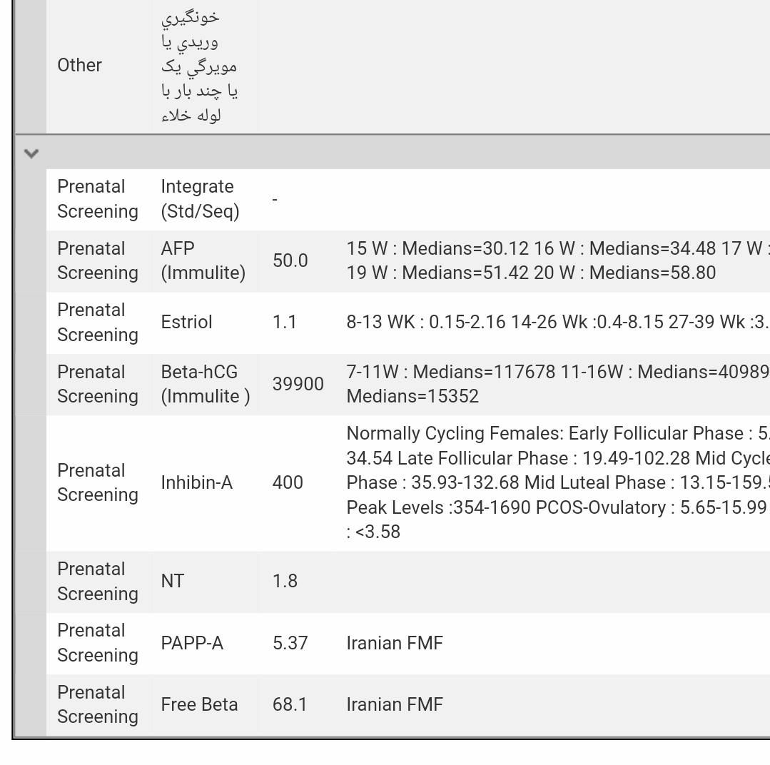 جواب آزمایش خون غربالگری دوم (۱۵هفته و ۶ روز )