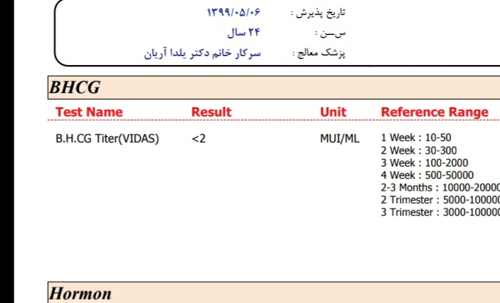آزمایش بتا لطفا ببینیدچیه جوابش آزمایش بتا لطفا ببینیدچیه جوابش