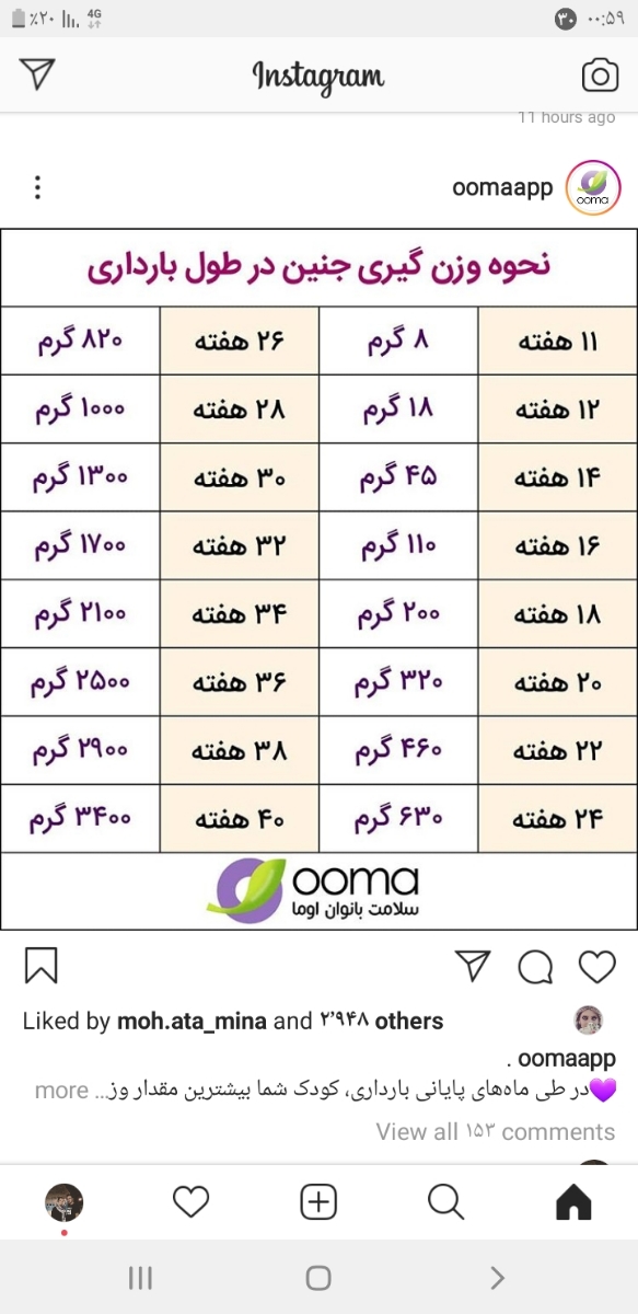 دکتر و دوستان بی زحمت سونو منو ببینید