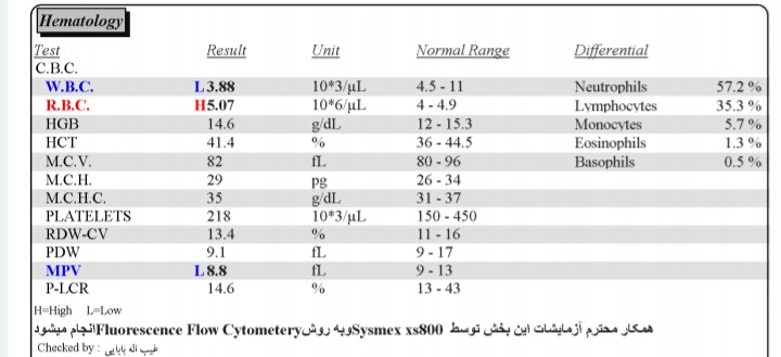 تفسیر جواب آزمایشم رو لطف میکنین🙏