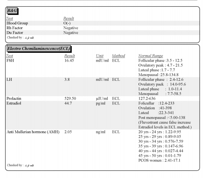 تفسیر جواب آزمایشم رو لطف میکنین🙏