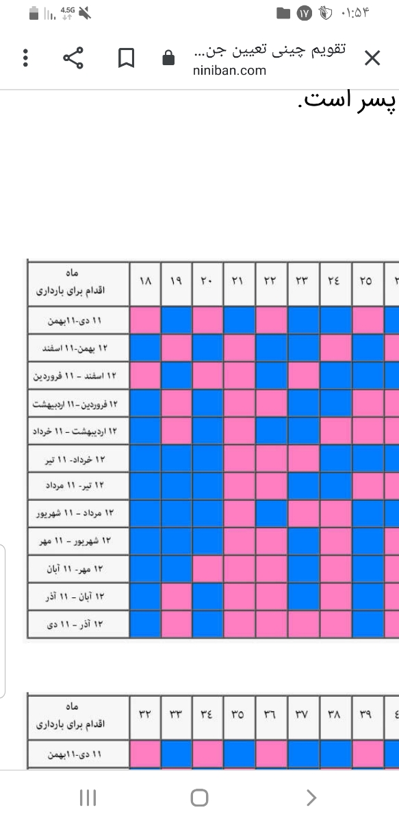 تقویم چینی آیا صحت دارد