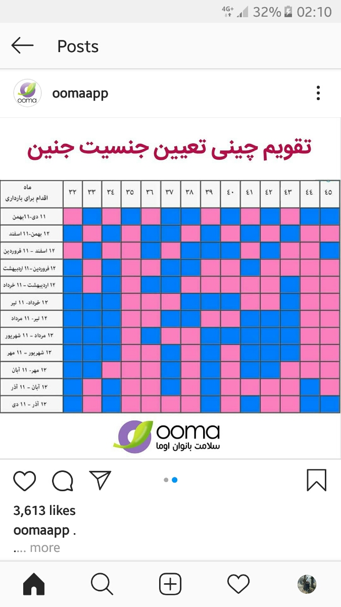 تقویم چینی آیا صحت دارد