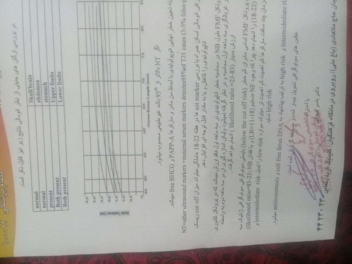 سلام دکتر اوما و دوستانی که سردرمیارن از سونو عکس سونومومیفرستم ببینیدهمه چی خوبه یا نه؟