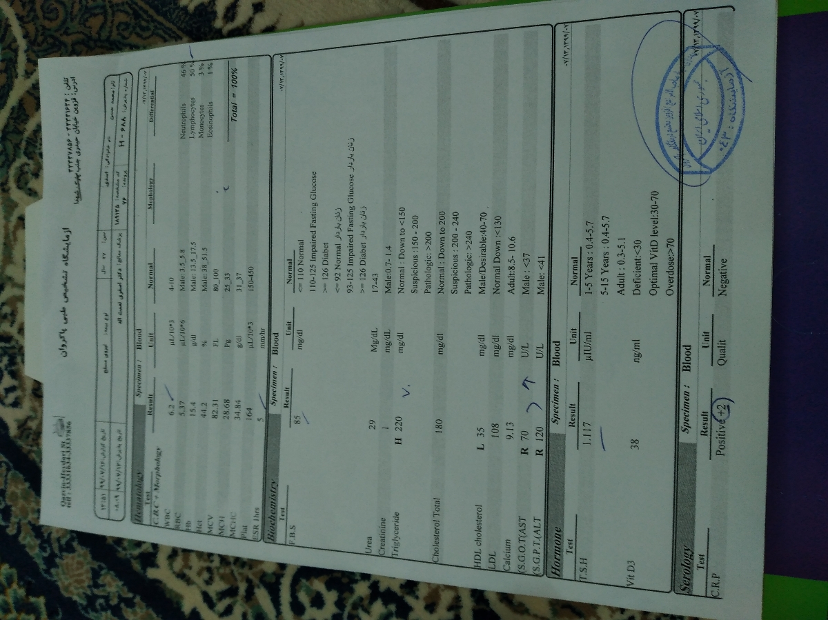تفسیر فوری جواب آزمایش شوهرم