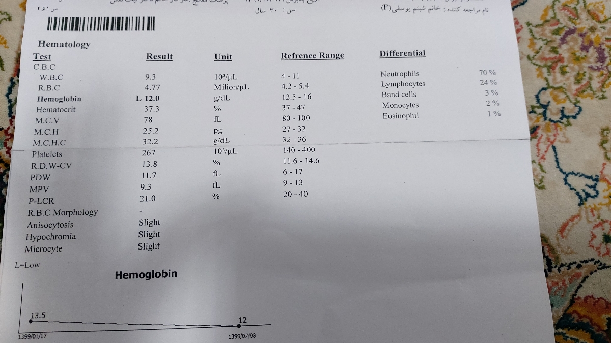 سوال در مورد تالاسمی مینور