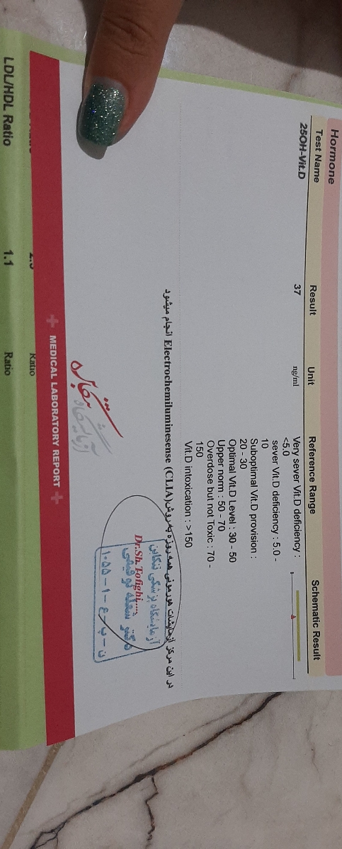 میشه جواب آزمایشمو تفسیر کنین؟؟