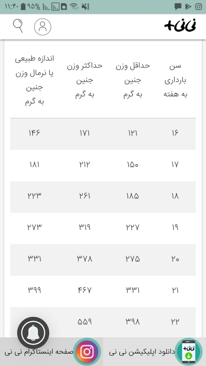 تفسیر سونوگرافی انومالی