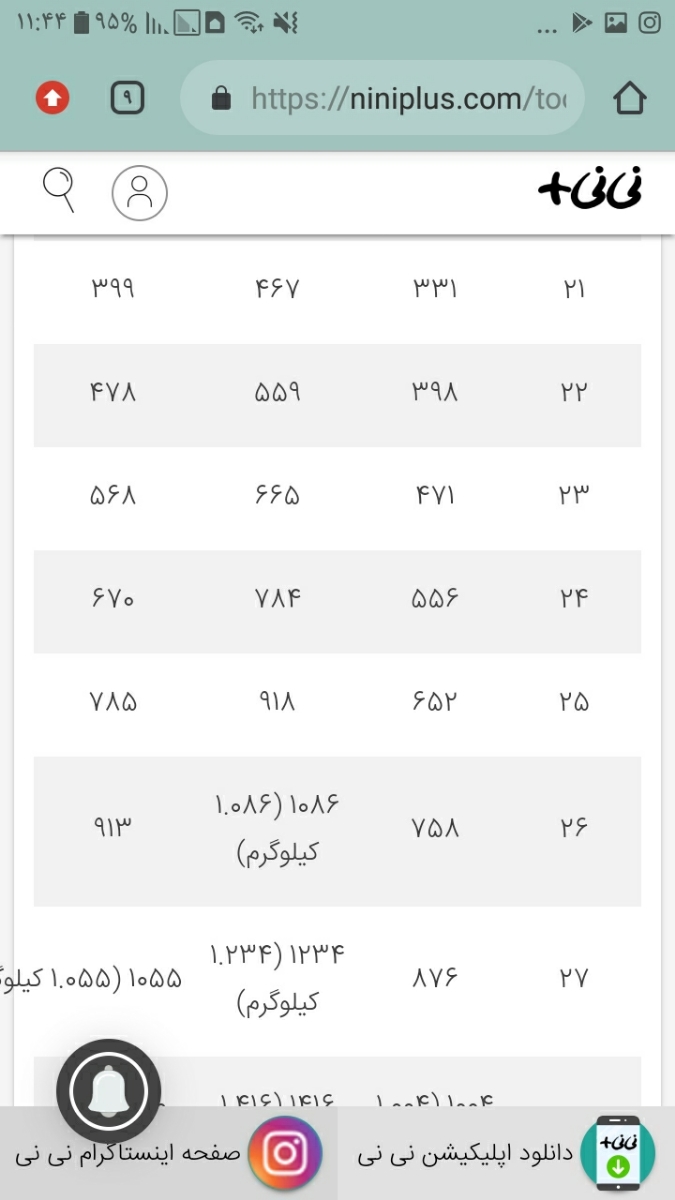 تفسیر سونوگرافی انومالی