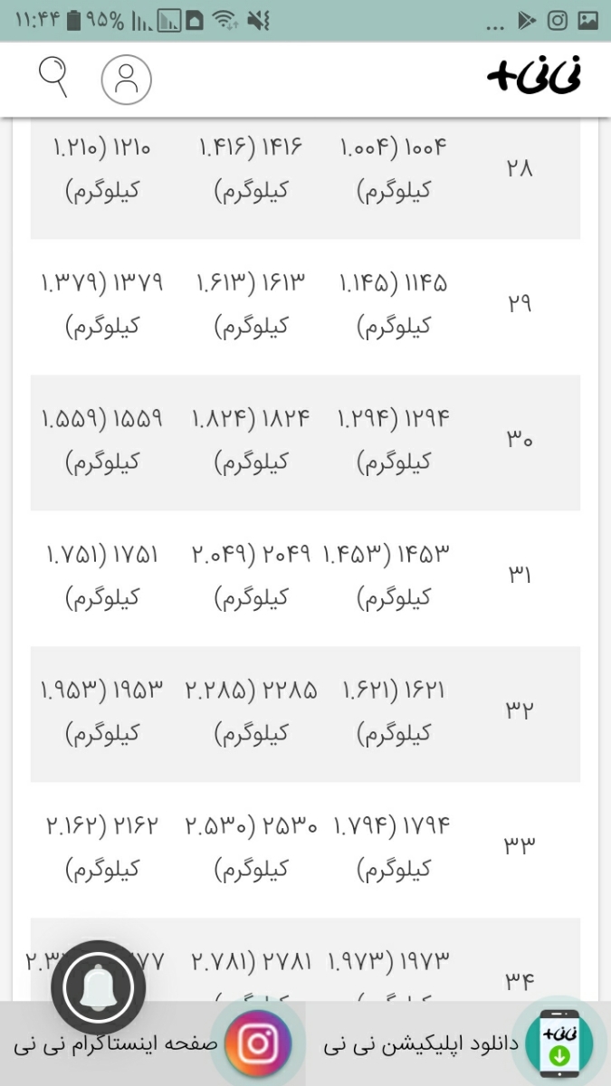 تفسیر سونوگرافی انومالی