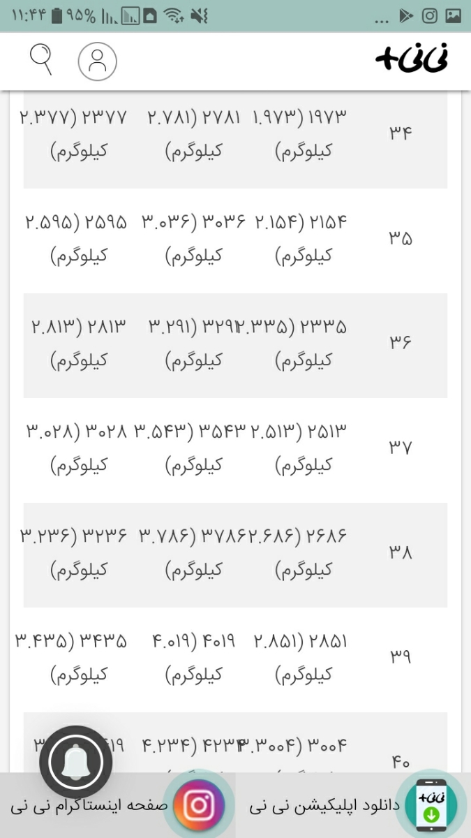 تفسیر سونوگرافی انومالی
