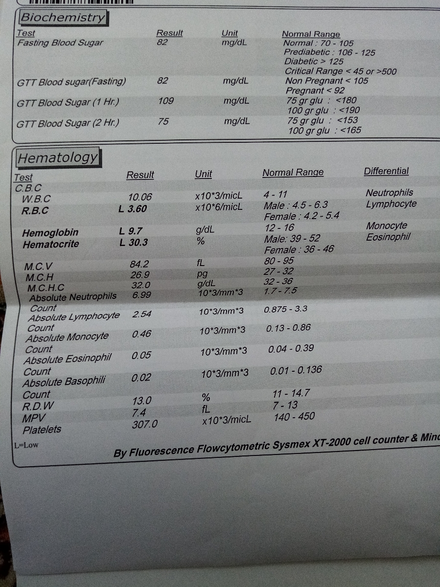 تفسیر آزمایش.. ممنون میشم🙏🏻