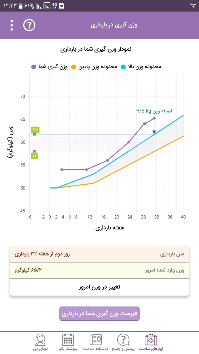 اضافه وزن در بارداری