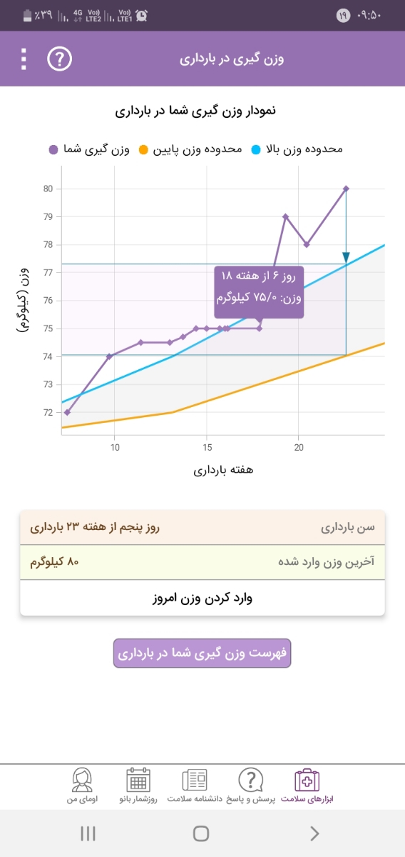 وزن گیری در بارداری