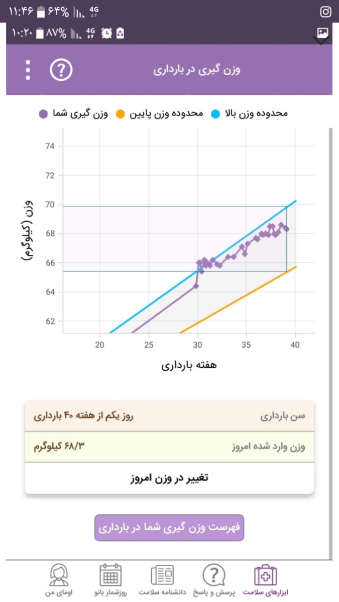 وزن گیری در بارداری