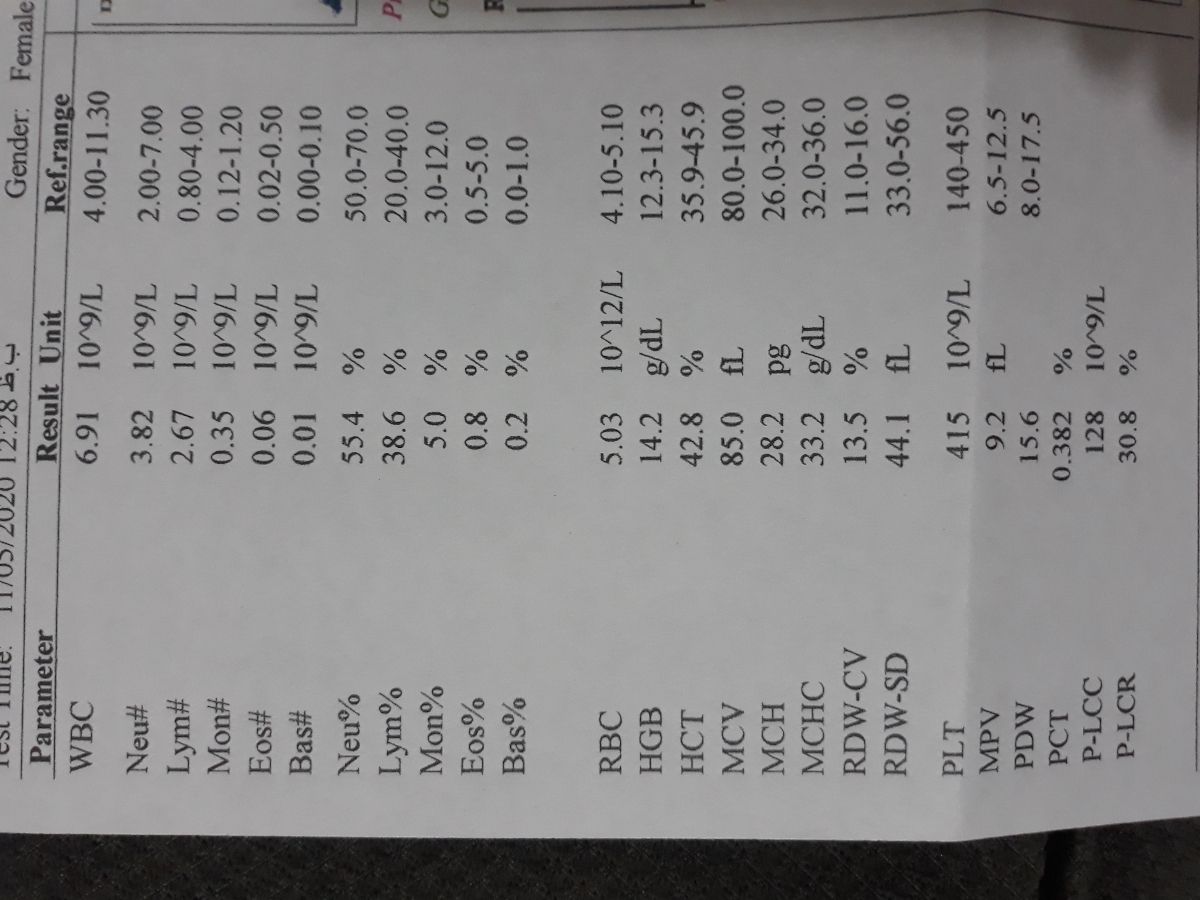 سلام میشه لطف کنید آزمایش منو تفسیر کنید