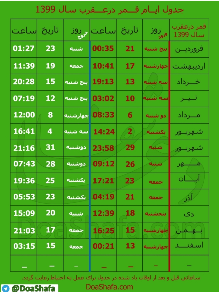 تاریخ قمر در عقرب