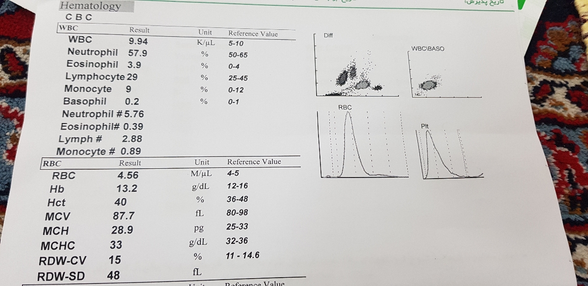 میشه ازمایش منو‌تفسیر‌ کنید ممنون🌹