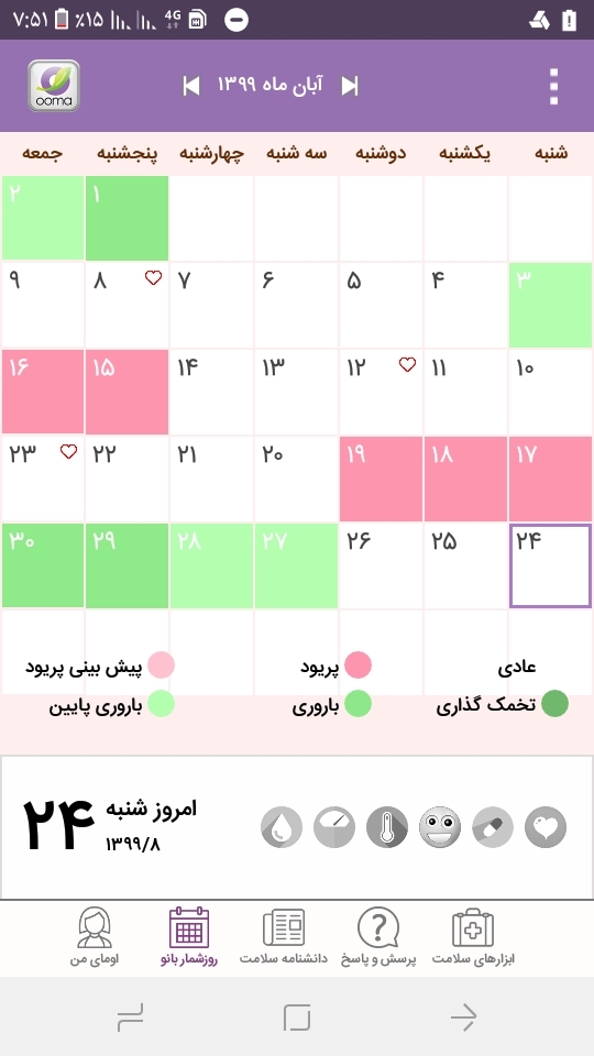 بهترین زمان برای سونوگرافی قبل بارداری بهترین زمان برای سونوگرافی قبل بارداری