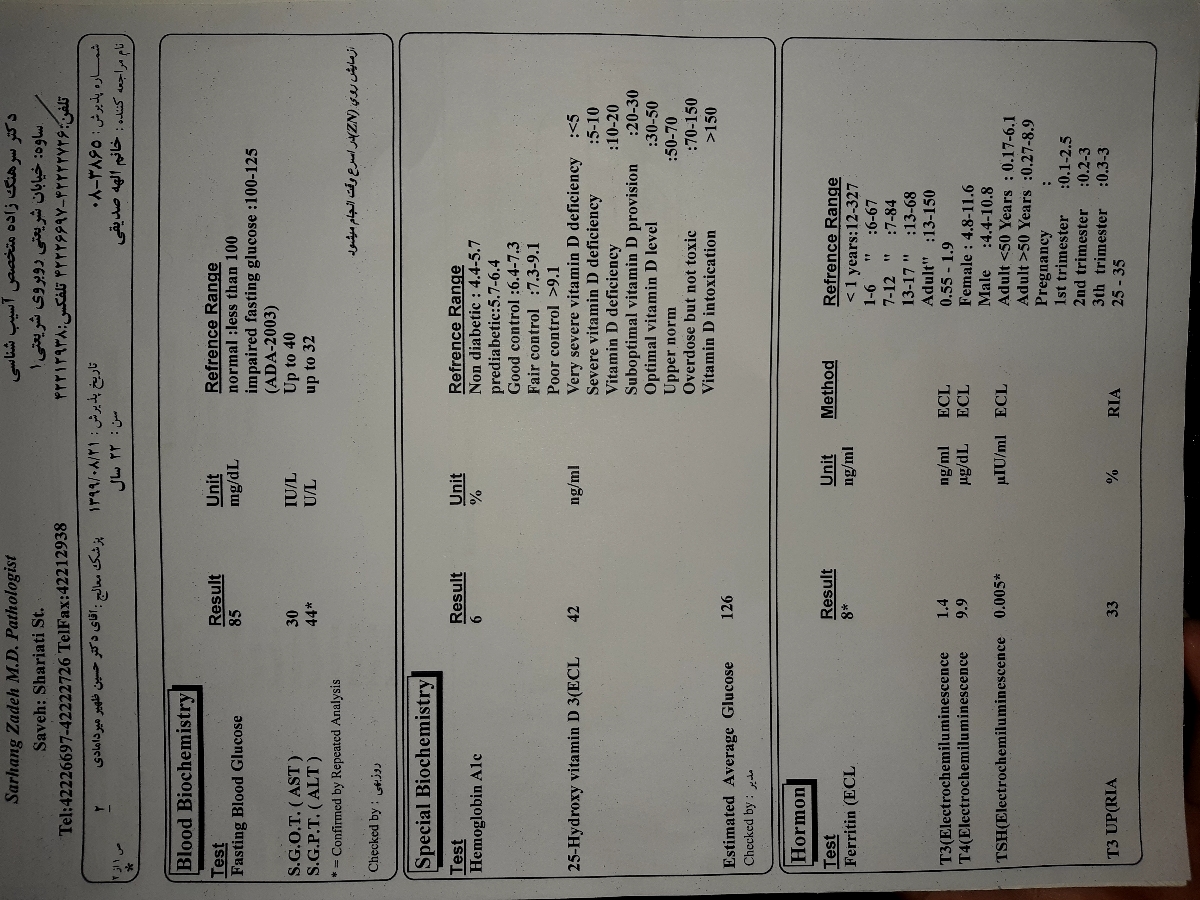 جواب ازمایشم رو میشه بگین فکر کنم داغونم جواب ازمایشم رو میشه بگین فکر کنم داغونم