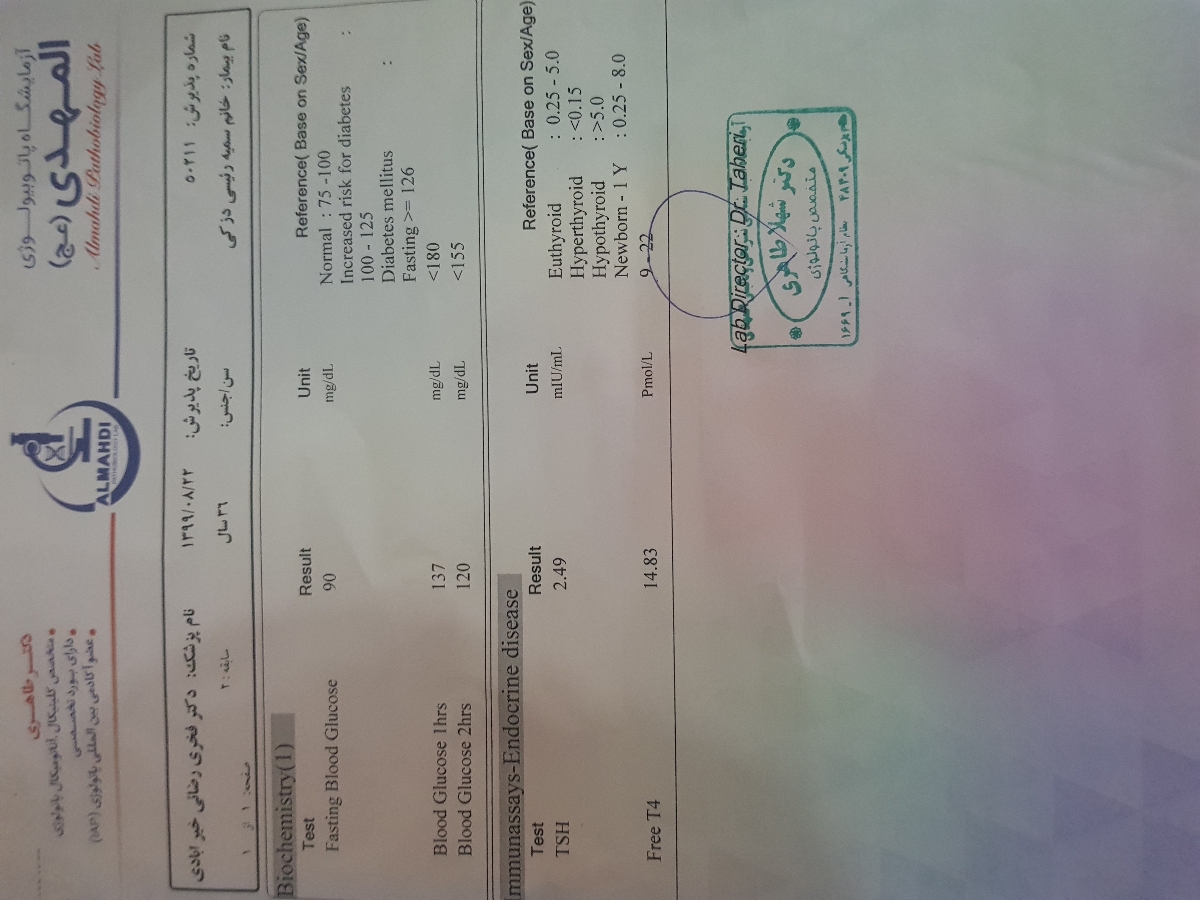 سلام آنالیز ازمایش من