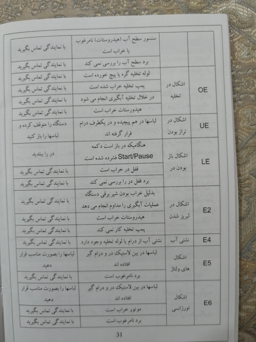 سلام بچه ها خوبین 
لباس شویی من دوو هست 
الان چندروزه لباس میندازم 
بیست دقیقه اولش میشوره 
بعدش رو مانیتورش میزنه UE 
اب لباسهارو نمگیره