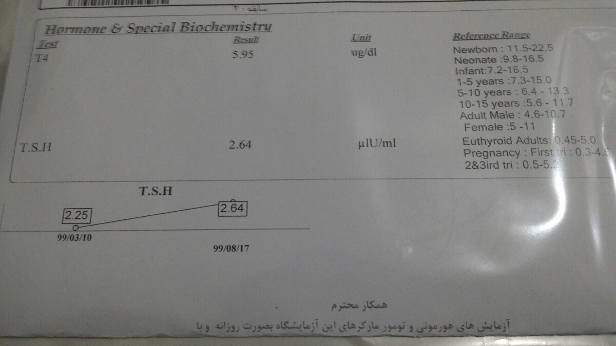 خانوم دکتر وبچها ازمایش تیروید برا من که در حال اقدام به بارداریم خوبه؟ خانوم دکتر وبچها ازمایش تیروید برا من که در حال اقدام به بارداریم خوبه؟