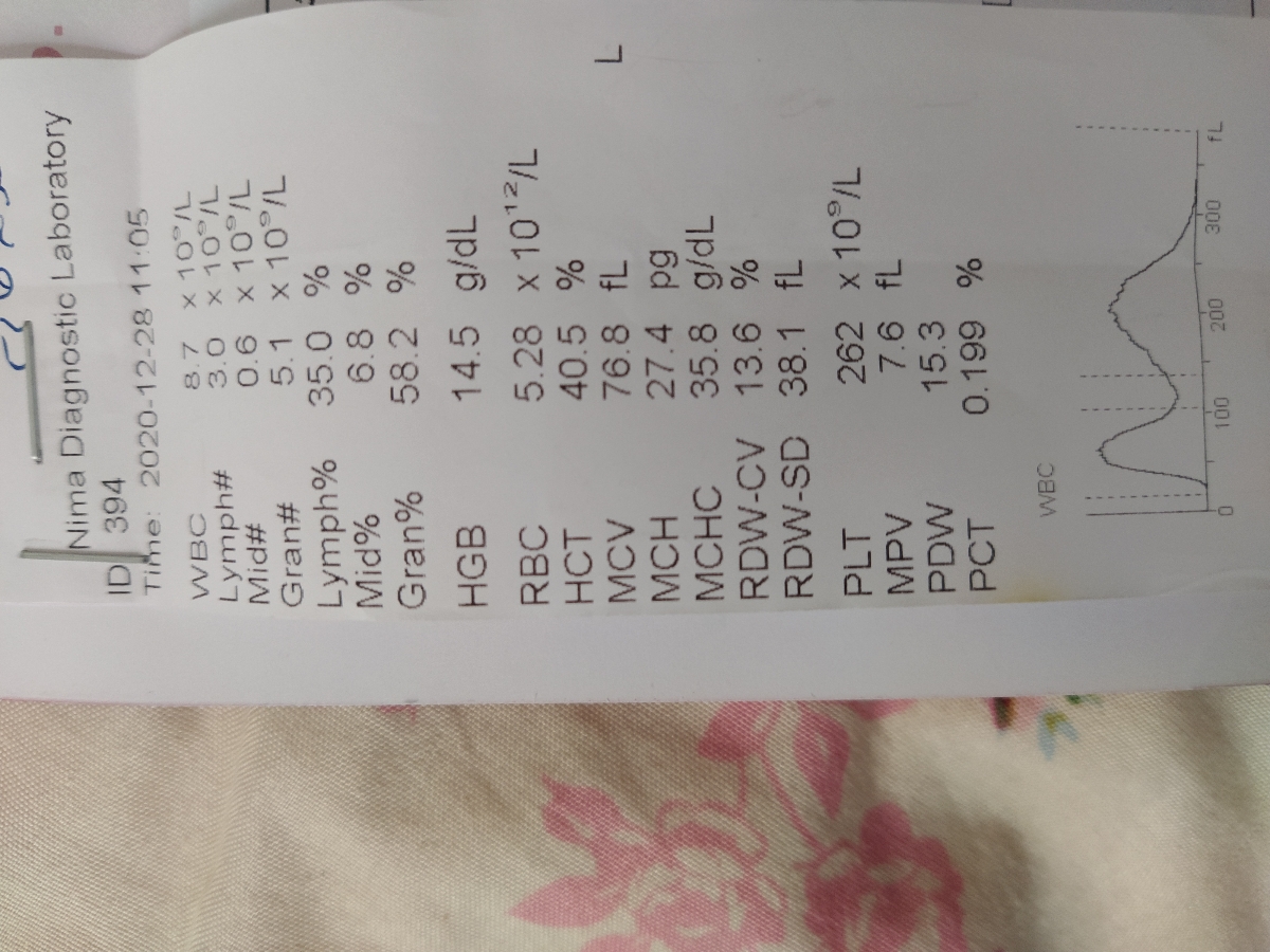 بچه ها آزمایش منو میبینید